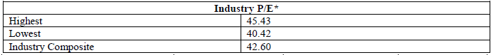 Industry PE Ratio